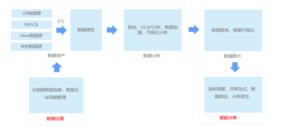 产品经理，产品经理网站